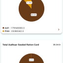 Mera Ration APK Update: Check Ration Details Easily 5